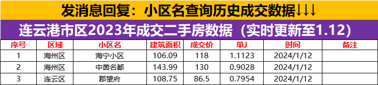 连云港二手房成交数据2024.1.17