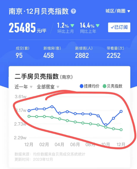 不是新房买不起,而是二手房更有性价比...