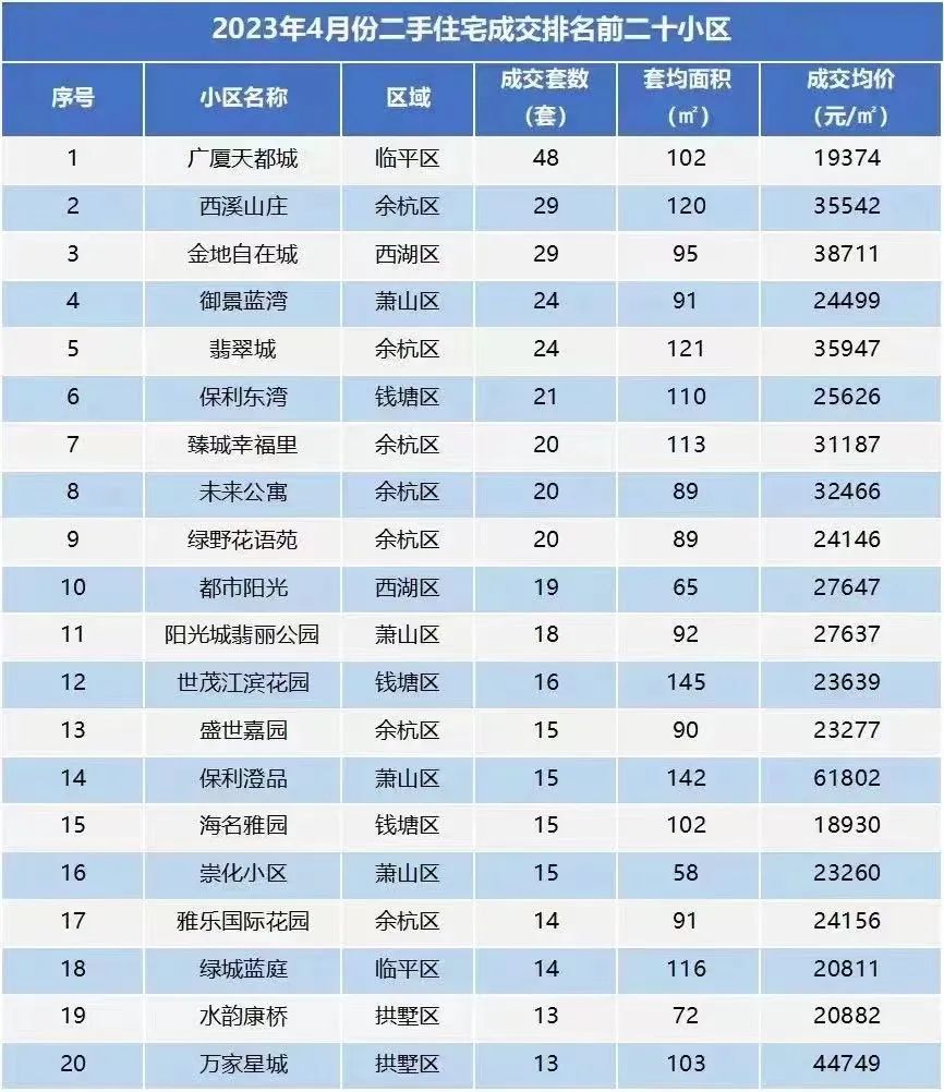 刚刚!拱墅武林、安吉路实验学区房,迎来开门红!涨价100多万卖出!