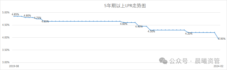 降准降息能带来楼市小阳春吗?