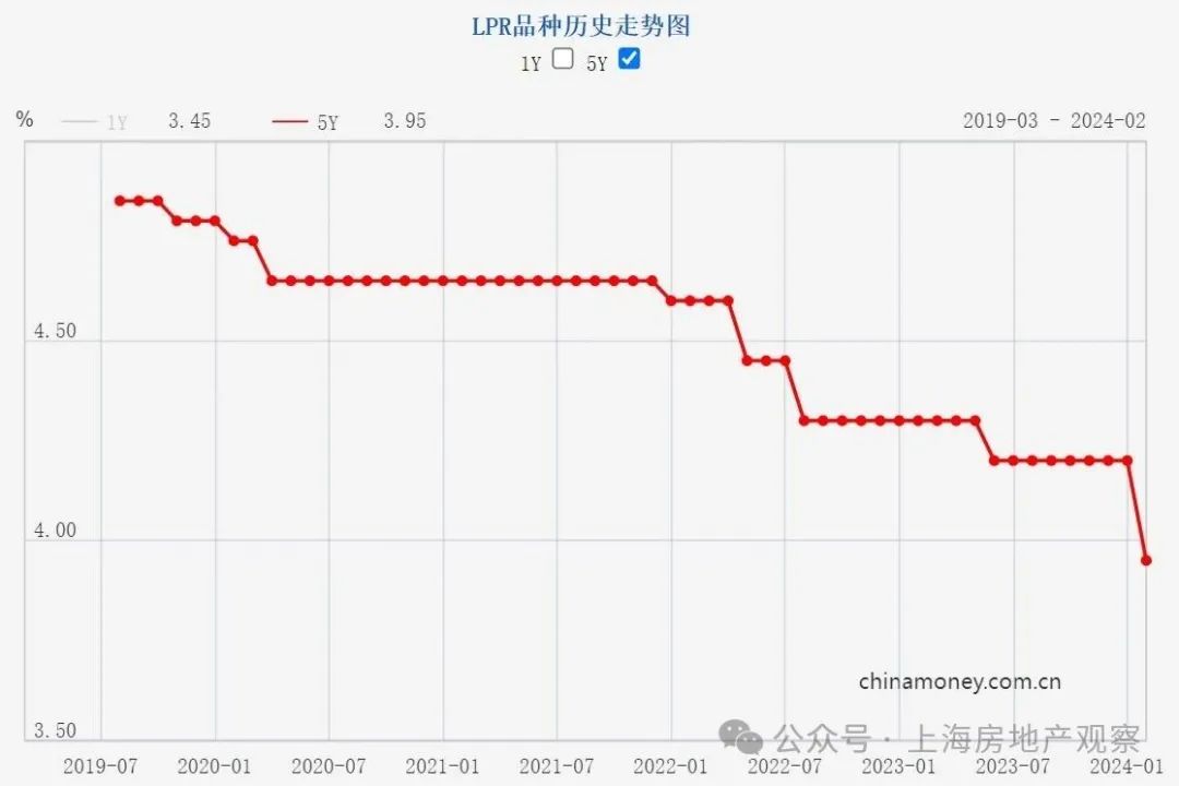 超级重磅!中国人民银行释放提振楼市最强信号!