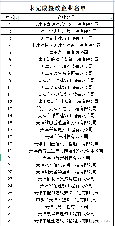 市住房城乡建设委关于撤销天津48家单位建筑施工企业安全生产许可证的公示
