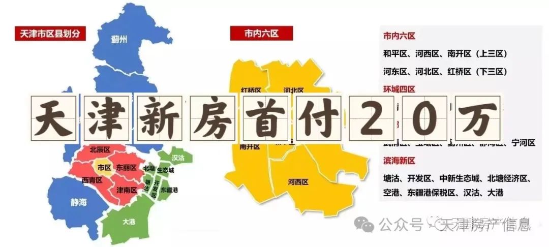 【天津新房】环城首付20万楼盘统计