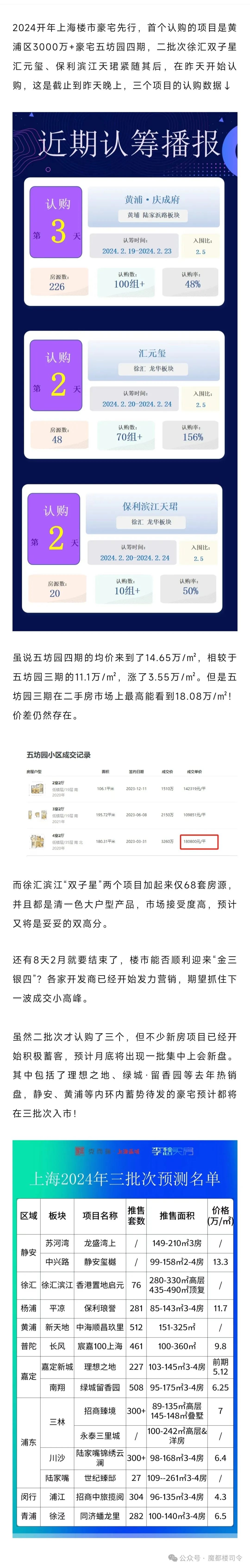 上海第3批新房预测名单来了,预计月底集中过会