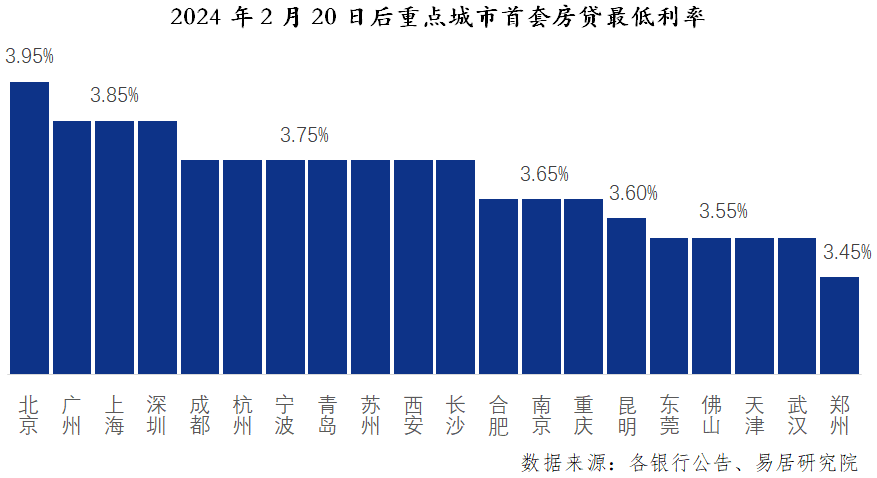 5年期LPR“破4”,购房窗口期开启?