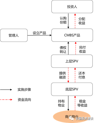 房地产企业的高杠杆是怎么垒起来的,看完这篇你就通透了(吐血干货!)