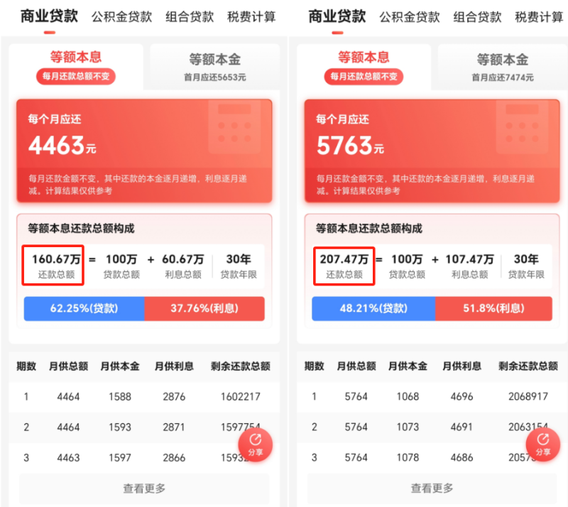 央妈降息、人才补贴、公积金新政、政府购房券、又要来促销月,长春买房真进“省”时代了!