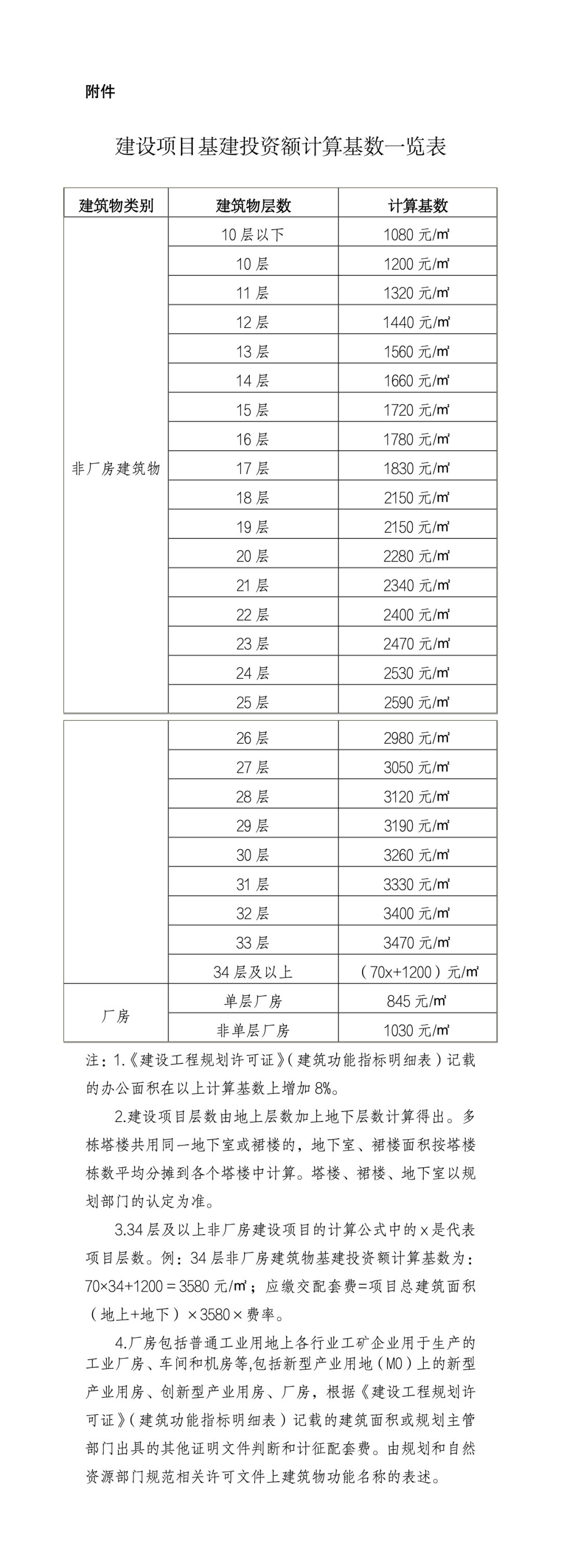 广州市住房和城乡建设局关于进一步加强城市基础设施配套费征收管理的通知(修订)