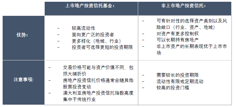 非上市地产投资信托与上市地产投资信托基金(REITS)的区别