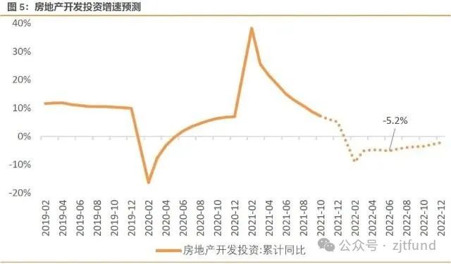 房地产会跌到哪里?——投资(47·房产)
