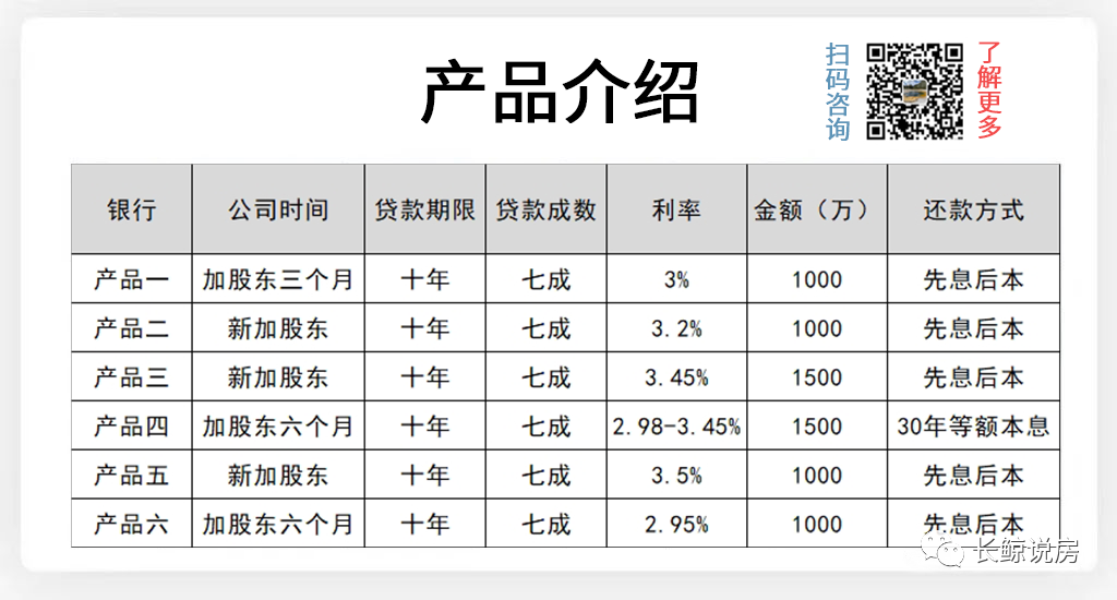 北京楼市,新房土拍火爆,二手房挂牌激增