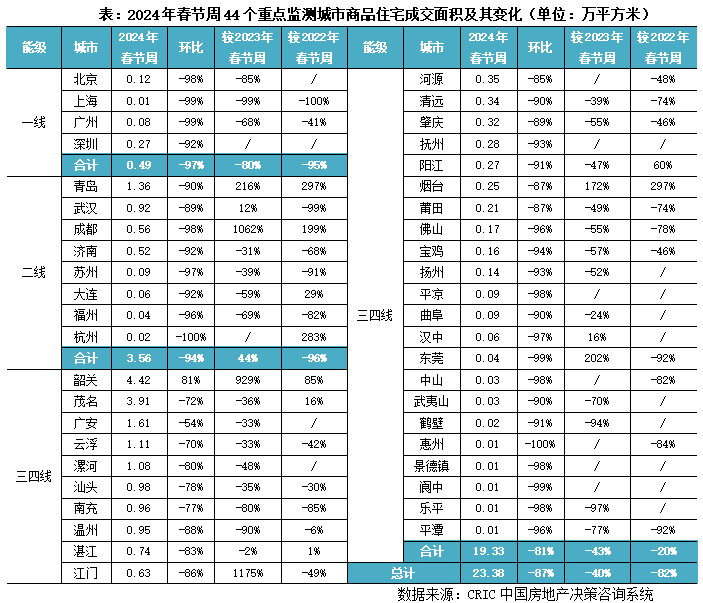 2024年上海楼市政策还将继续加码!降息只是今年的开胃菜!