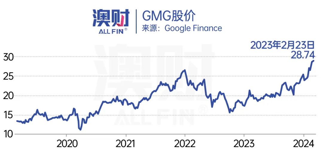 亚马逊、京东都是大客户,全球最大地产巨头Goodman正扩充“全球充电宝计划”