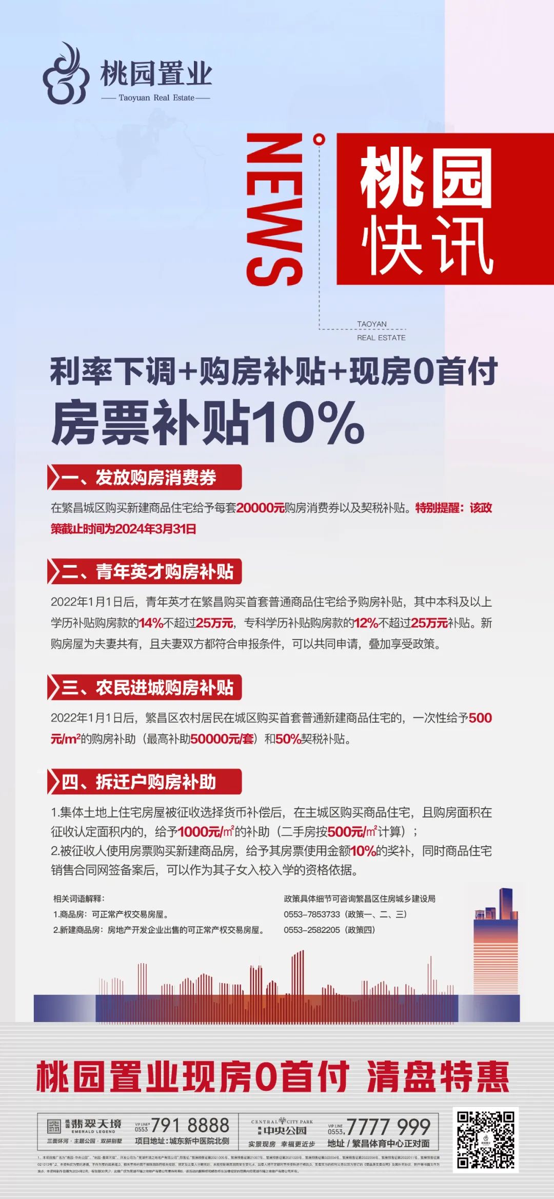 繁昌最新购房政策!房票补贴10%!