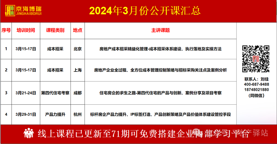 地产总部工程计划管理制度(2022年)