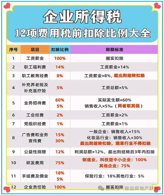 《2024年房地产企业所得税汇算清缴全攻略!》