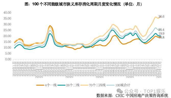 楼市预见:未来房产市场,或许有我们想象不到的惊喜!