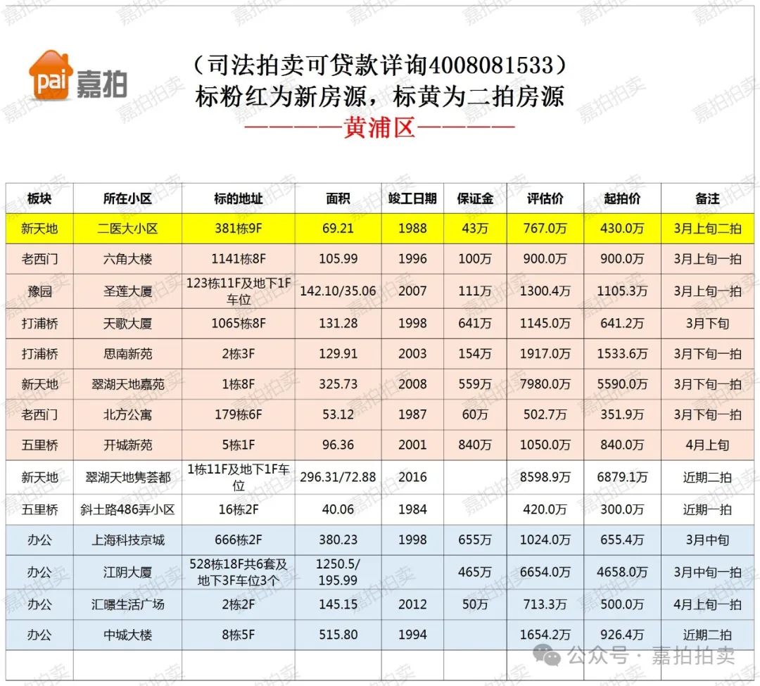 法拍房 上海嘉拍2.23法拍房最新房源,房源详情登录wap.jiapai.net.cn查看.