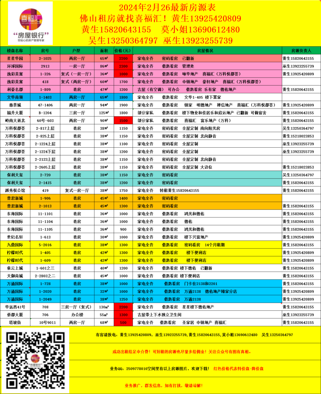 2-26最新房源表~欢迎微信或来电 1369064248