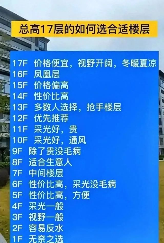 房地产的春天来了,新一轮房价上涨号角已经吹响!