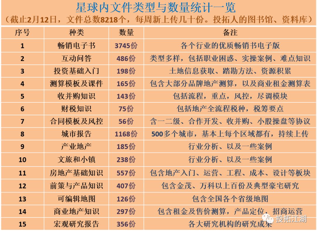 10年进地产23年退出,小赚了400万,现在躺平了