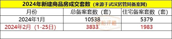 新房回暖!