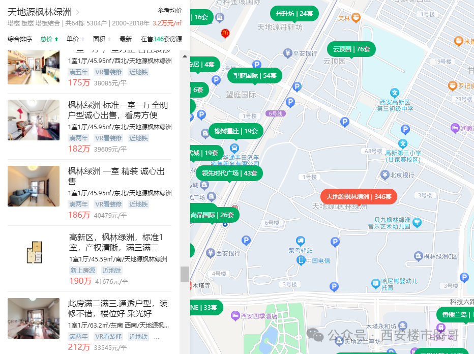 西安楼市小阳春来了,西安房价冰火两重天