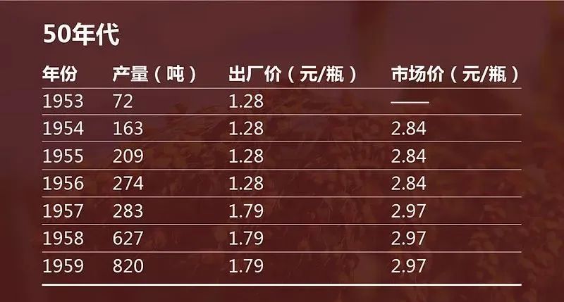 茅台酒涨价和楼市的关系,先看懂的人先发财!