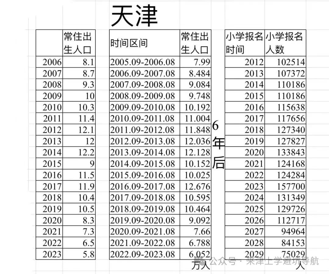 重磅!新政难产!为何天津学区房跌幅小于北京?