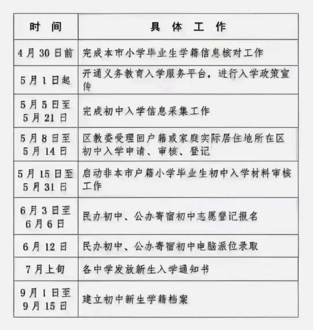 2月,初中学区房已多次上热搜