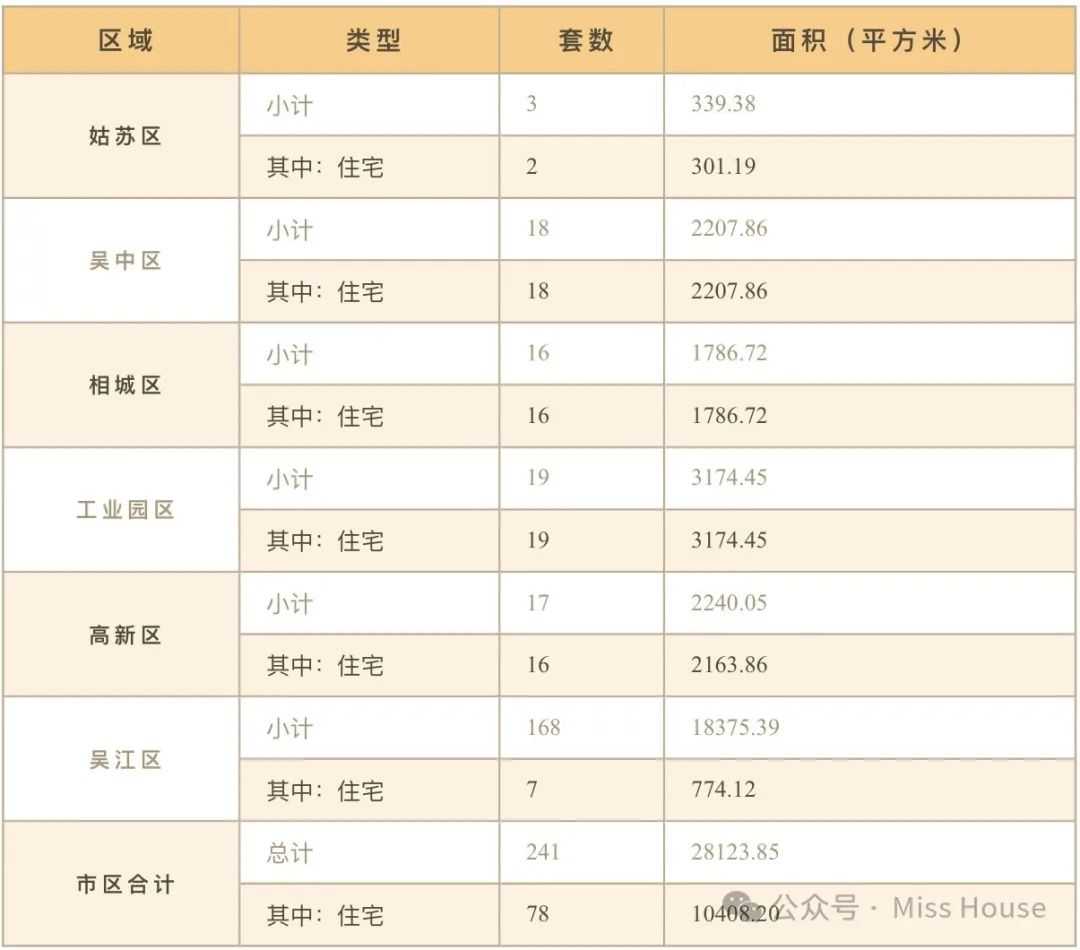 苏州2月27日楼市成交速递
