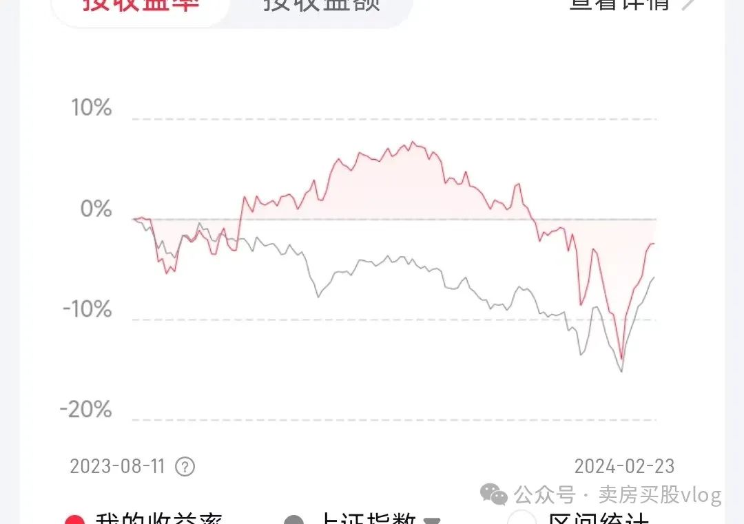 卖房养基Vlog 9阳未成,调整空间不会很大
