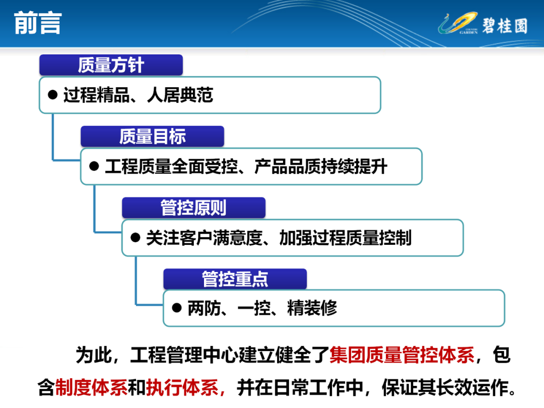 地产集团工程质量管控体系,56页PPT下载!