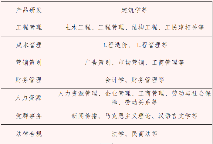【招聘四】中国铁建房地产集团有限公司2024年“创新力”校园招聘简章(春招)