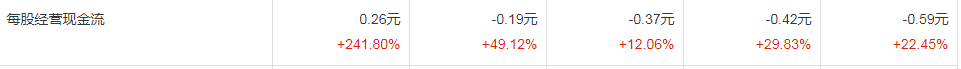 一笔交易关于北控水务,对地产的一点思考