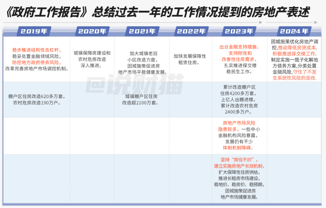 定心丸,房地产全新提法!