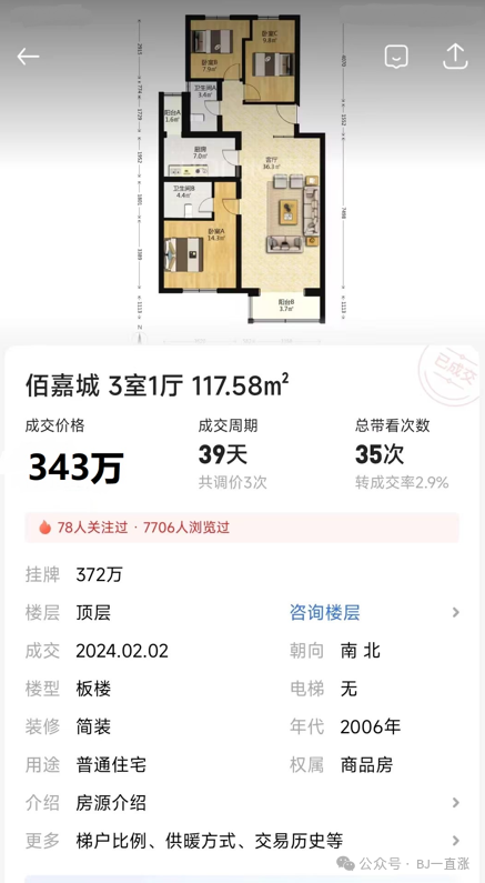 北京楼市:回龙观跌破三万