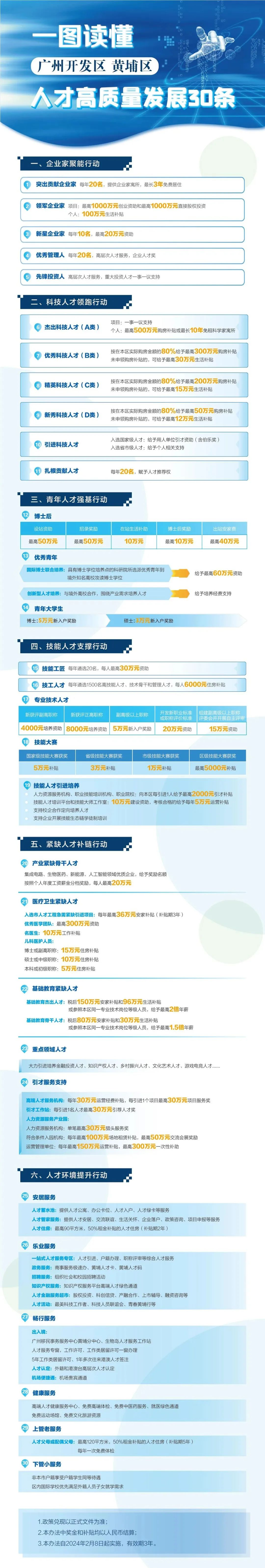 广州:发布“人才30条”政策,最高购房补贴500万元