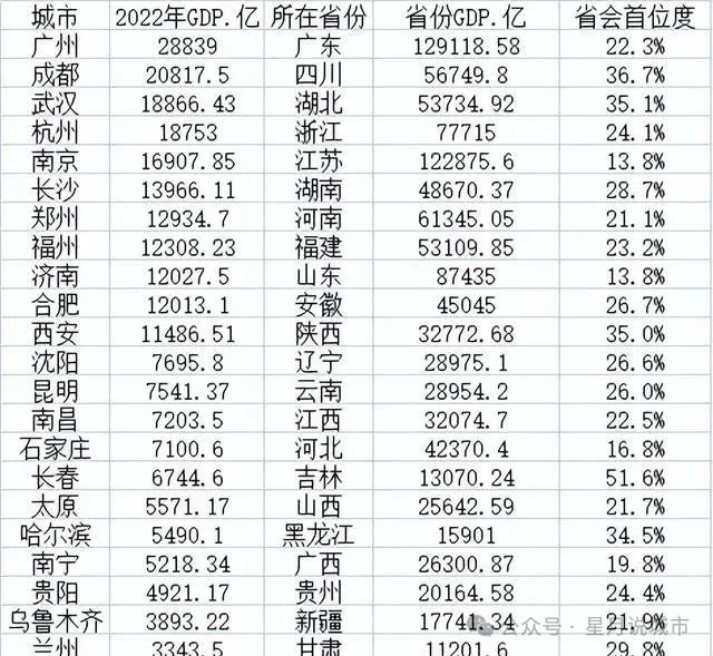 成都松绑楼市限购,四川老乡你准备好六个钱包了吗?
