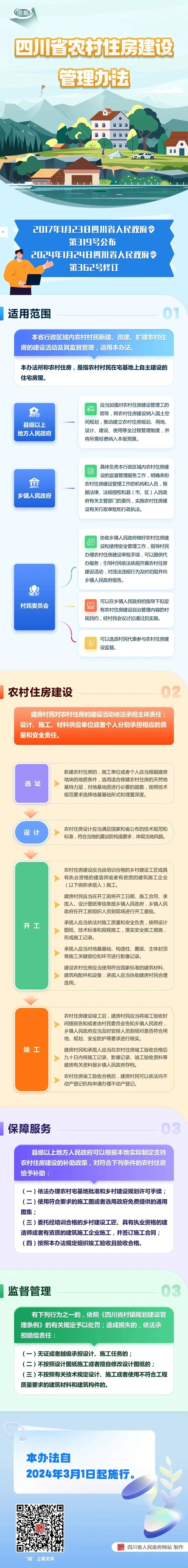 图解|《四川省农村住房建设管理办法》
