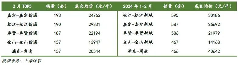 上海楼市|小阳春难产