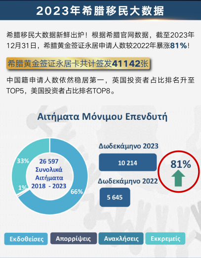 希腊购房移民或将再次涨价,抓紧把握最后25万欧元移民机会!