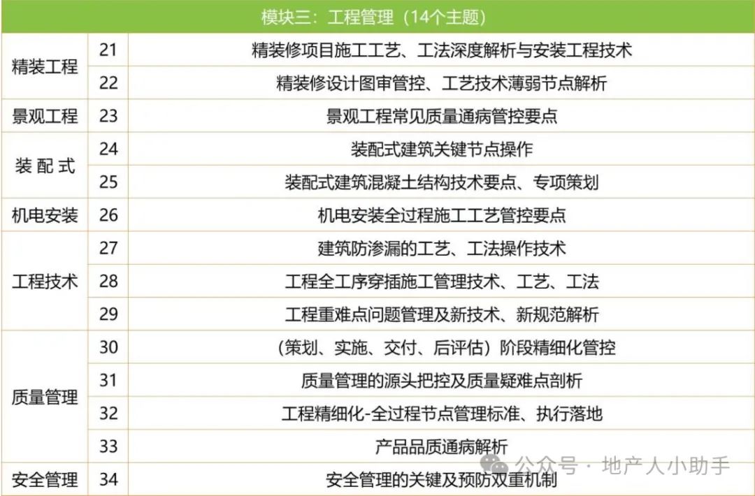 知名房企工程管理部全专业图纸审核要点72页