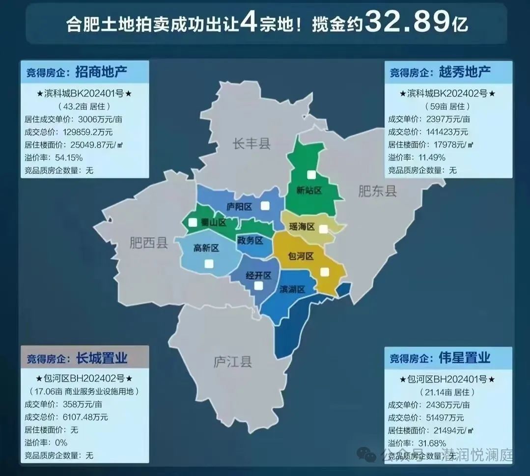 楼市暴热!把握机遇,抢藏稀缺改善平层