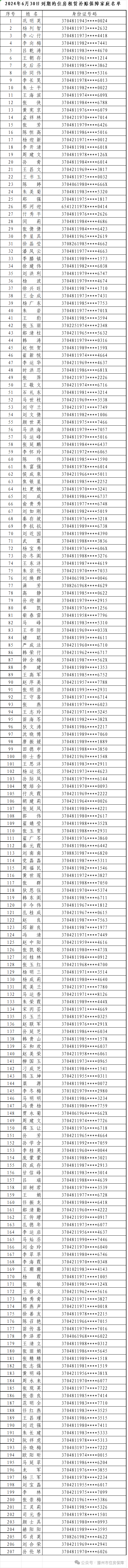关于对住房租赁补贴保障家庭保障资格再认定的通知