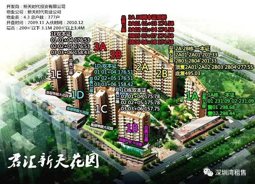 深圳湾|豪宅 君汇新天花园 177㎡4房