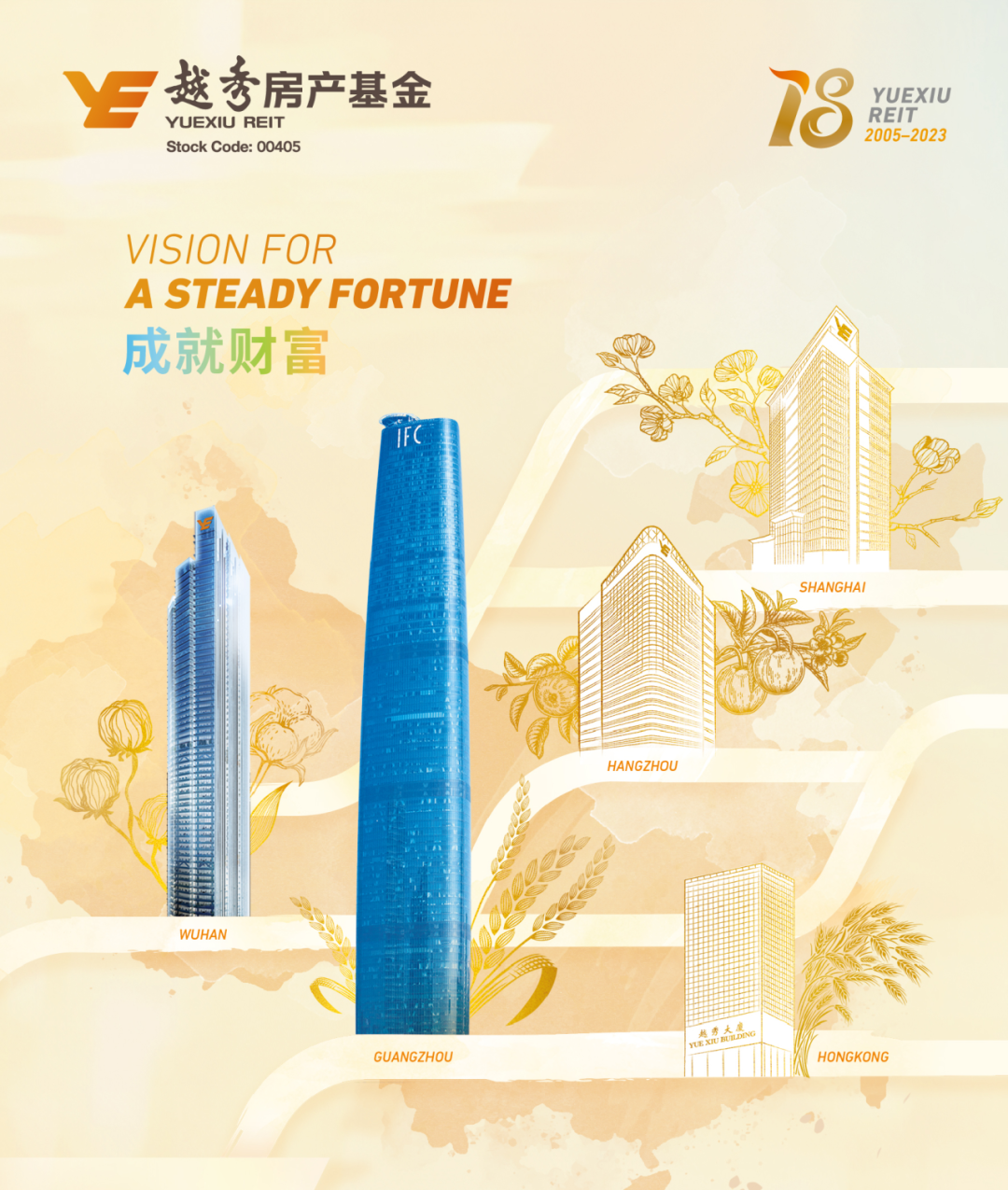 一图读懂 | 越秀房产基金发布2023年度业绩