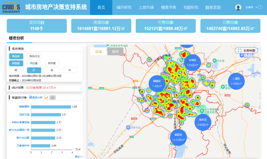权威发布|2024年1-2月长春楼市风云榜!新峰&房谱