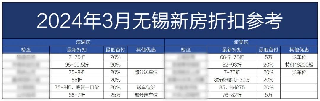 热度平稳!房价环比上升!无锡楼市上周…