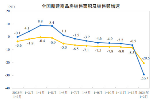 楼市破防,跌超32%!